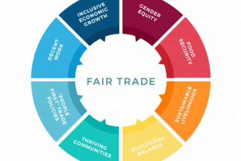 Graphic-Fair-Trade-Principles-International-Charter-of-Fair-Trade-Copyright-Fair Trade-a4ec2149