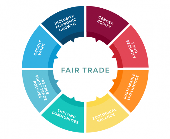 Graphic-Fair-Trade-Principles-International-Charter-of-Fair-Trade-Copyright-Fair Trade-a4ec2149