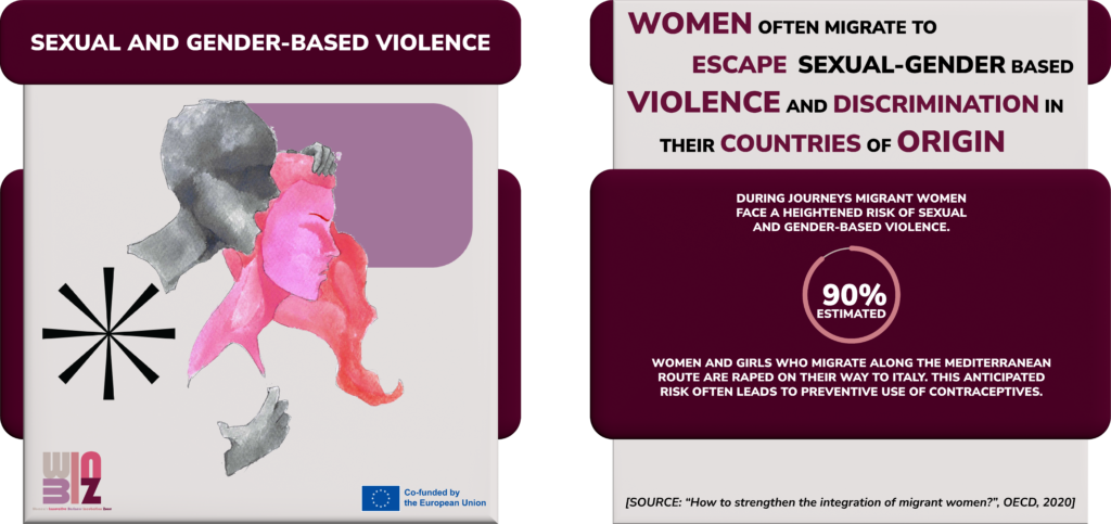 3.SEXUAL AND GENDER-BASED VIOLENCE
